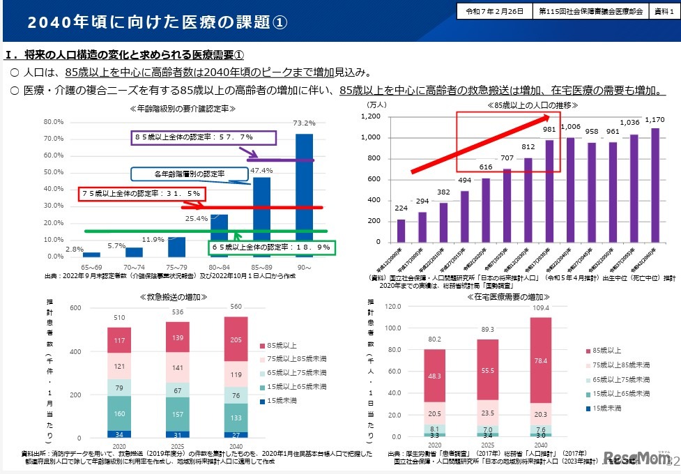 2040年ごろに向けた医療の課題