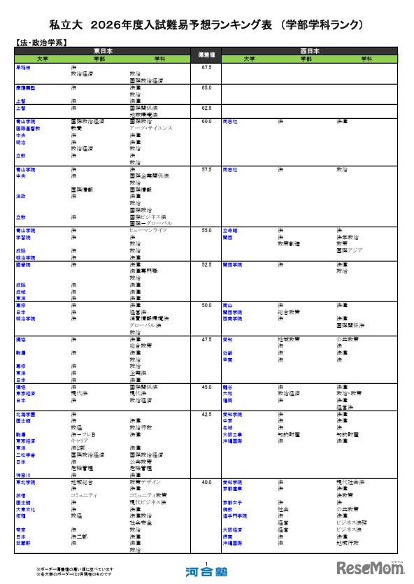 私立（法・政治学系）
