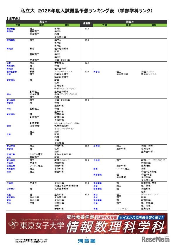 私立（理学系）