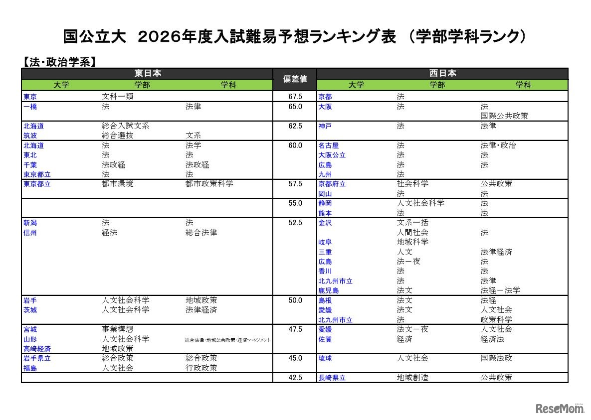 国公立（法・政治学系）