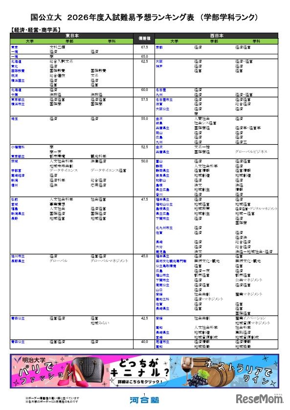 国公立（経済・経営・商学系）