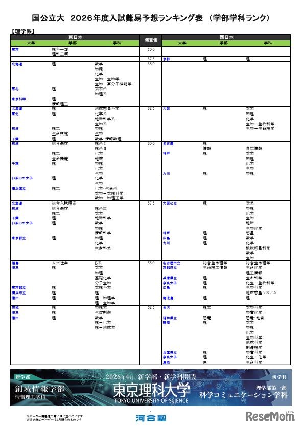 国公立（理学系）