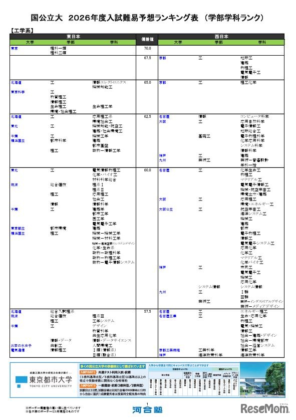 国公立（工学系）