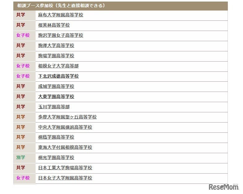相談ブース参加校
