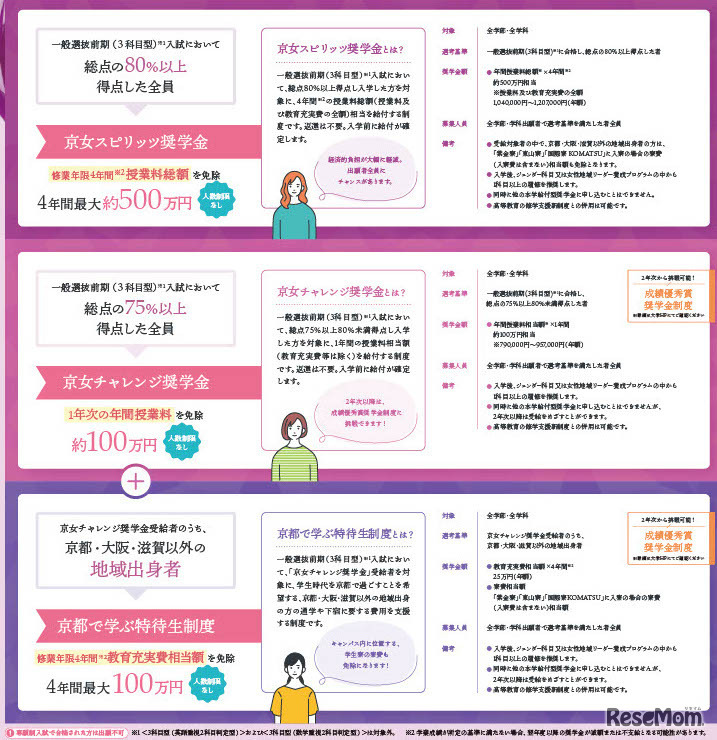 奨学金リーフレット