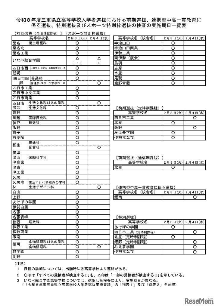 【高校受験2026】三重県立高、前期選抜の実施日を公開
