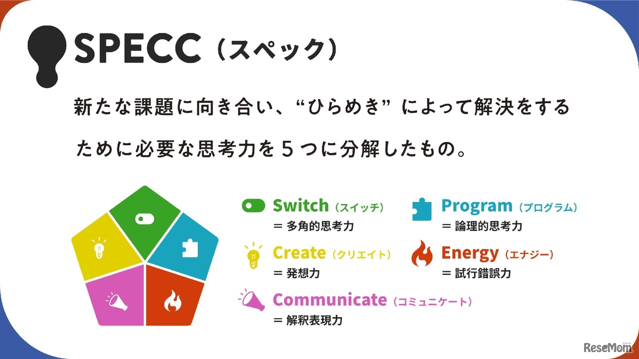 地頭力の5要素「SPECC」（スペック）