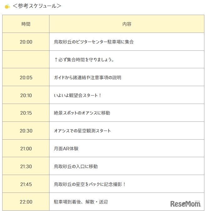 プログラム内容（当日の流れ）