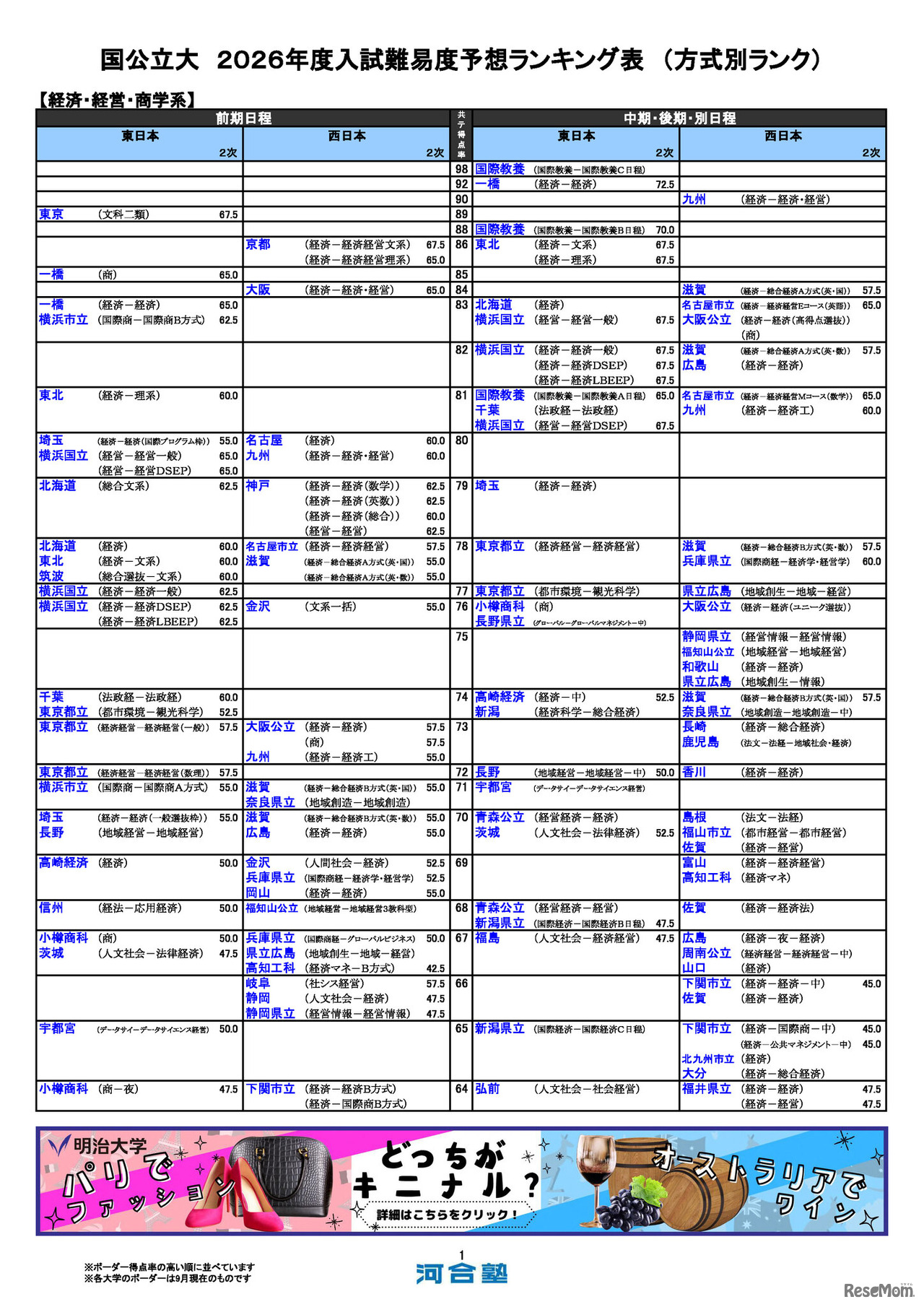 国公立（経済・経営・商学系）