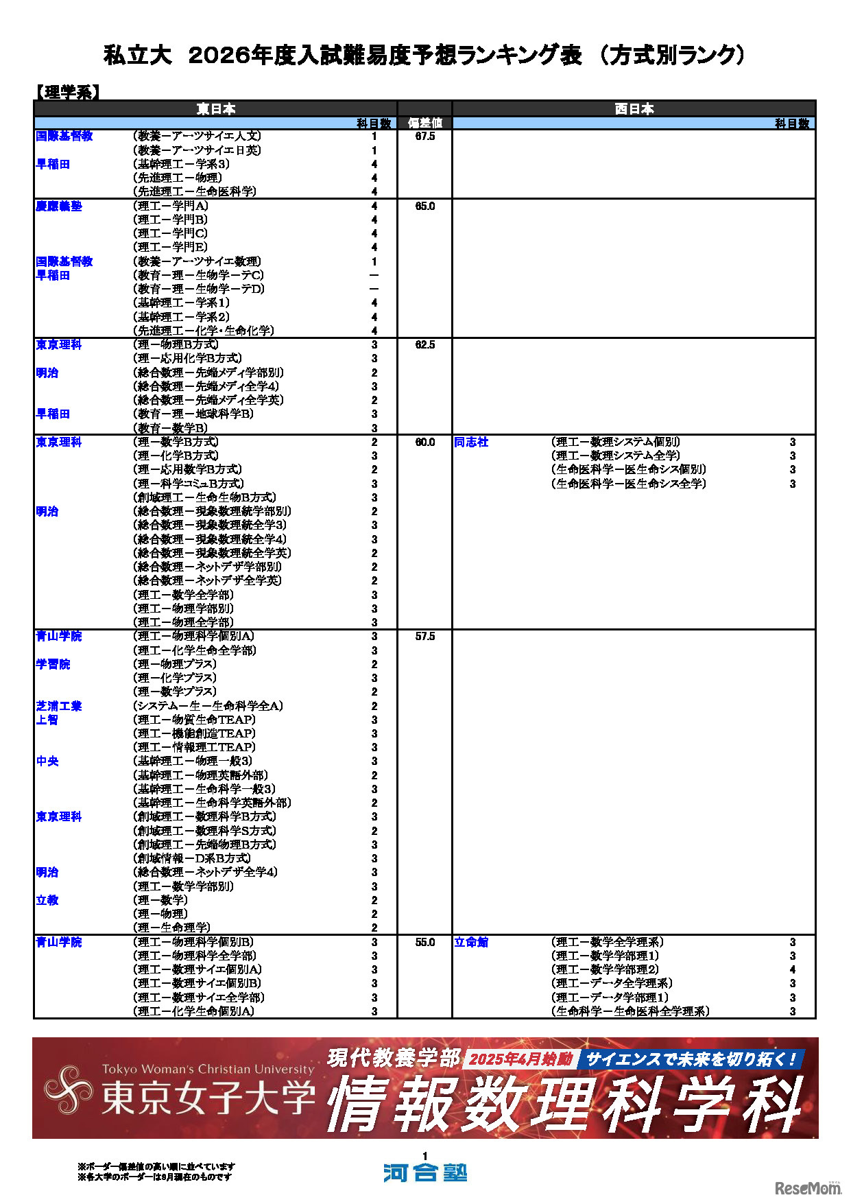 私立（理学系）