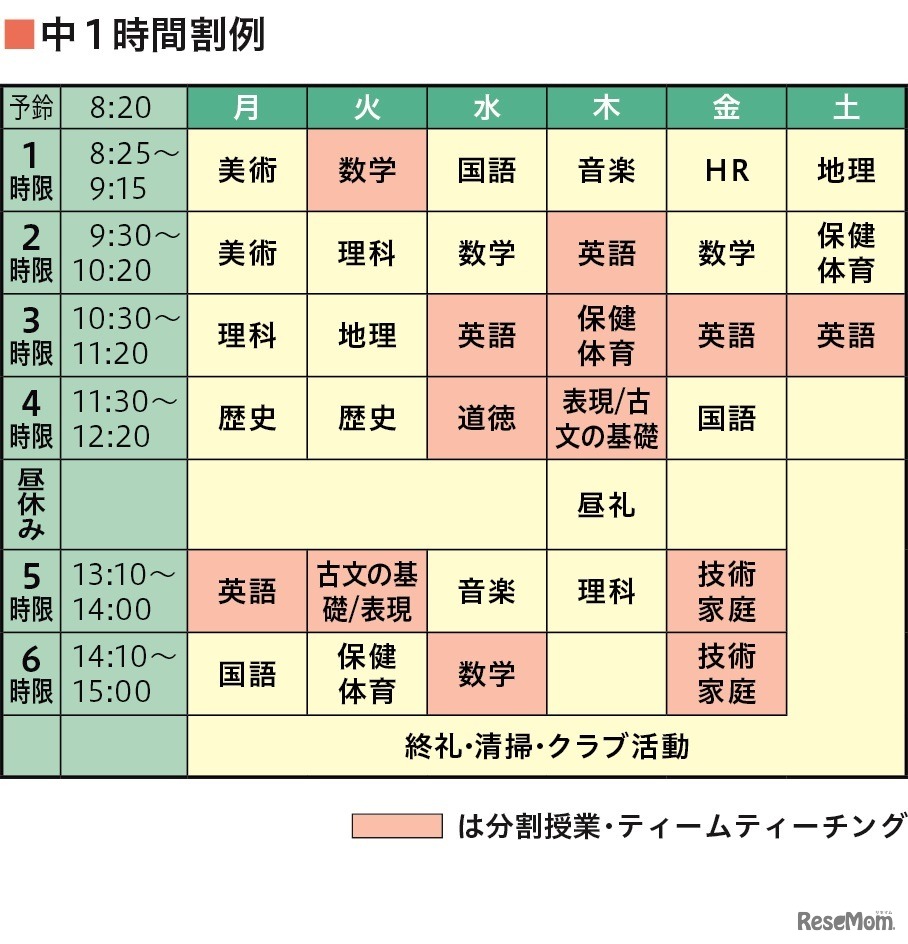 中学1年生の時間割の例