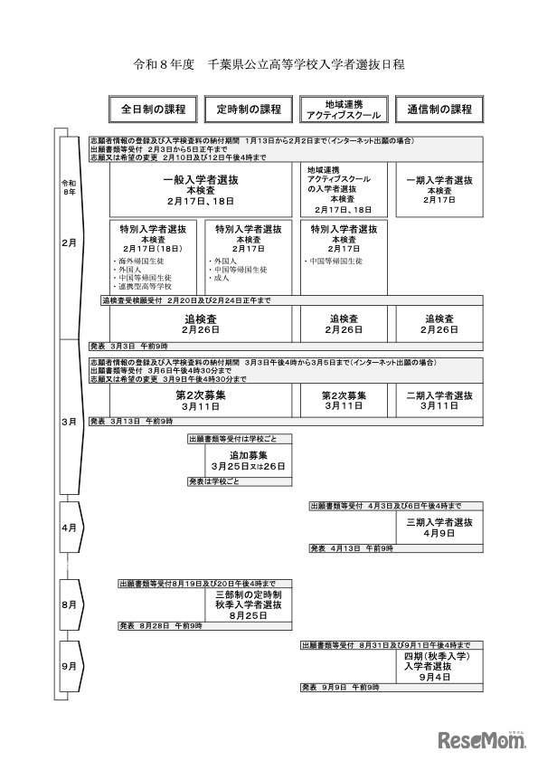 令和8年度 千葉県公立高等学校入学者選抜日程