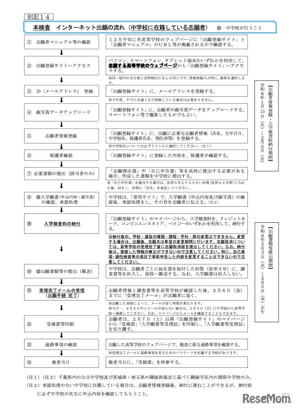 本検査 インターネット出願の流れ（中学校に在籍している志願者）