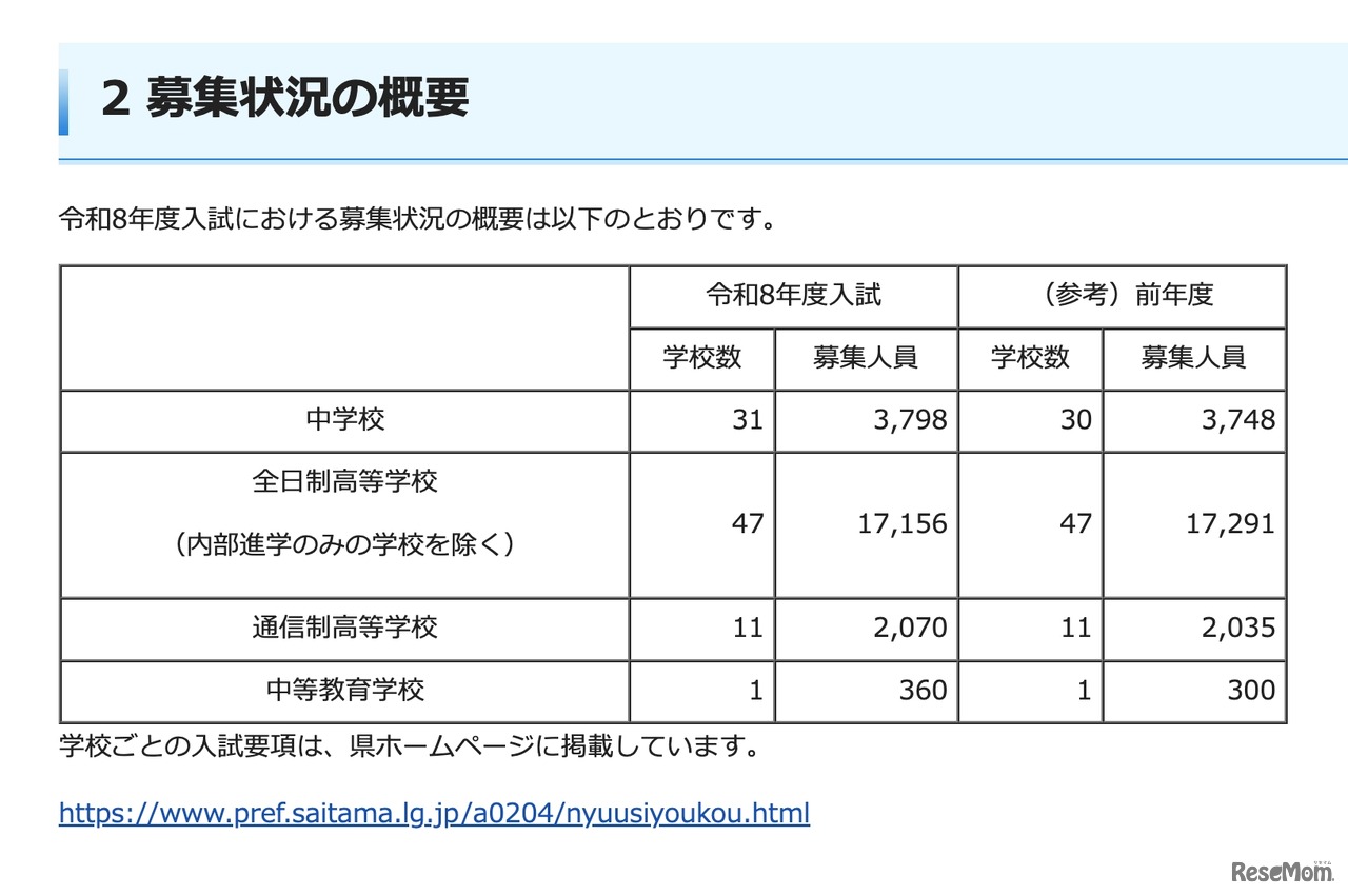令和8年度 埼玉県私立中学校・高等学校・中等教育学校の募集状況