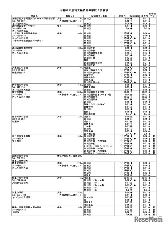 令和8年度 埼玉県私立中学校入試要項
