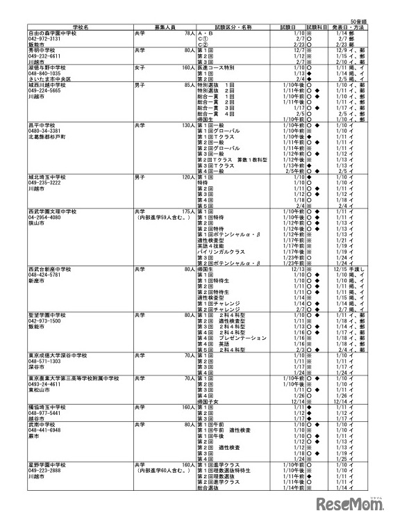 令和8年度 埼玉県私立中学校入試要項