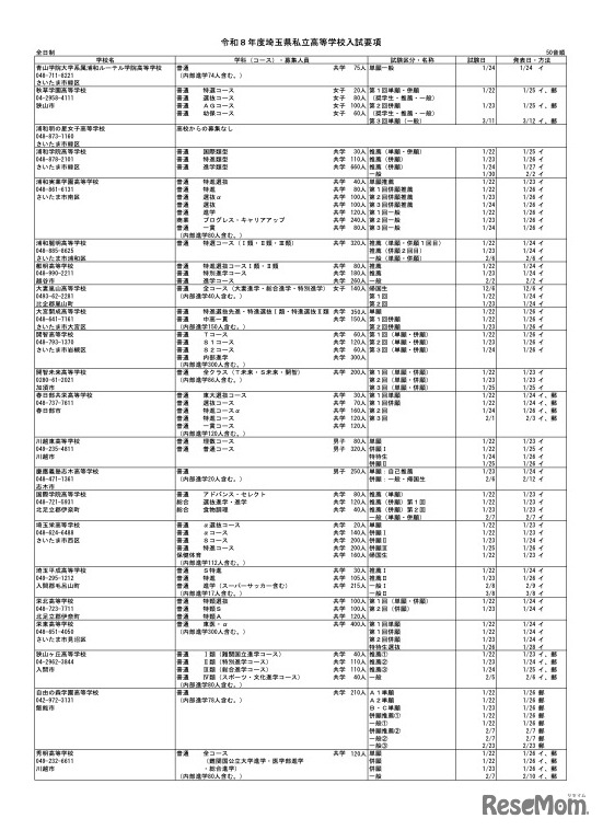 令和8年度 埼玉県私立高等学校入試要項