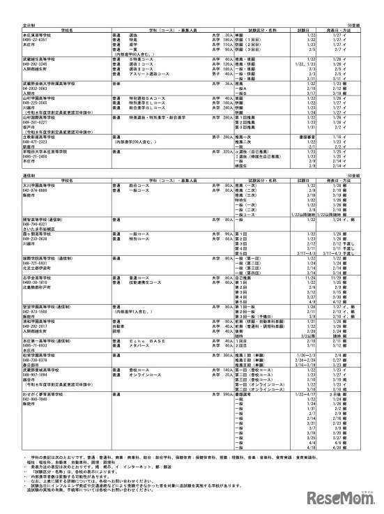 令和8年度 埼玉県私立高等学校入試要項