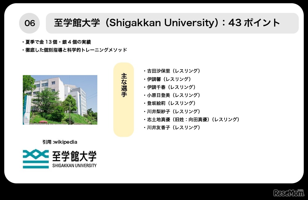 6位至学館大学