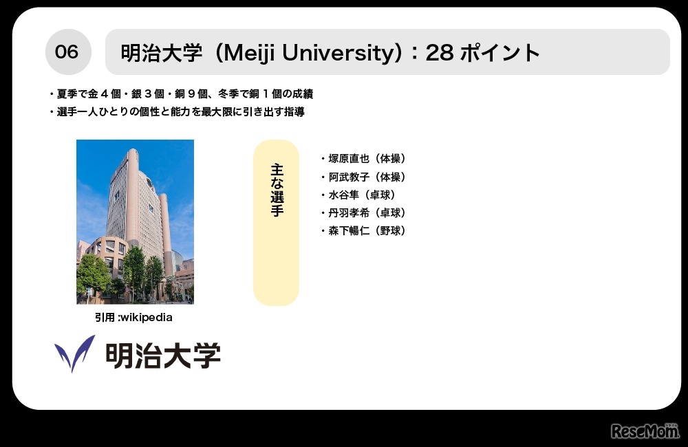 7位明治大学
