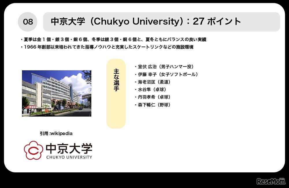8位中京大学