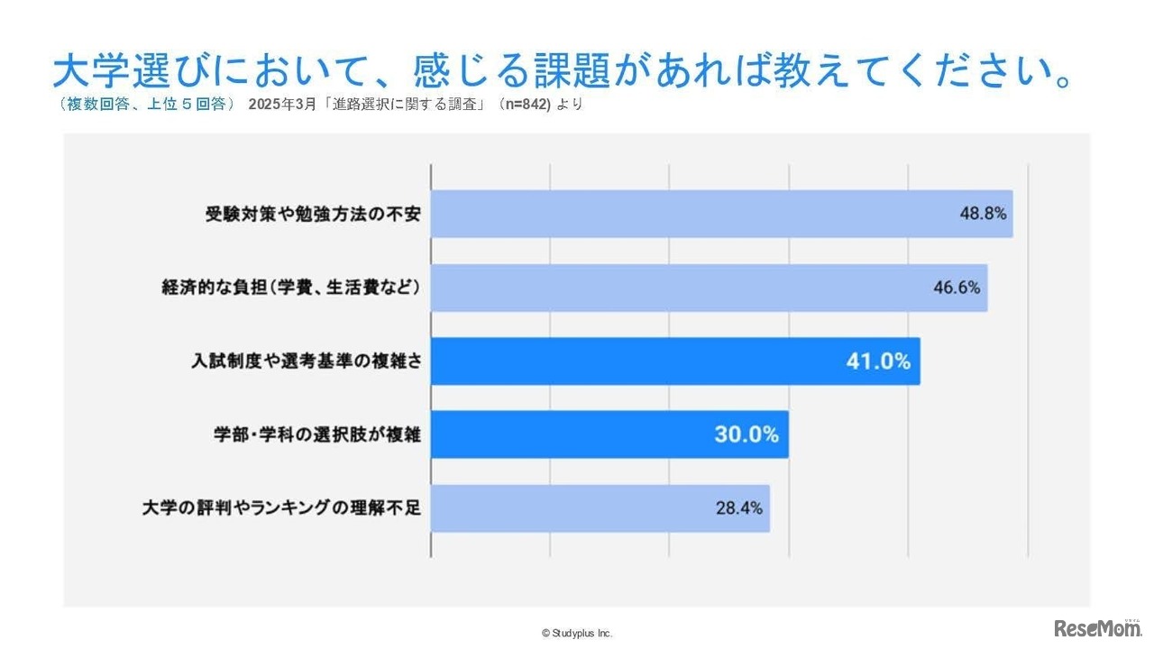 大学受験生の声