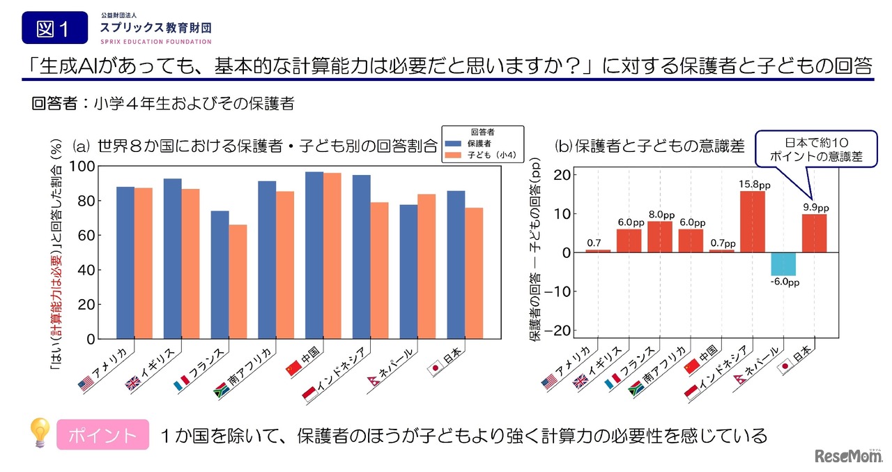 生成AIがあっても「基本的な計算力」は現代の子供達にとって必要かどうか