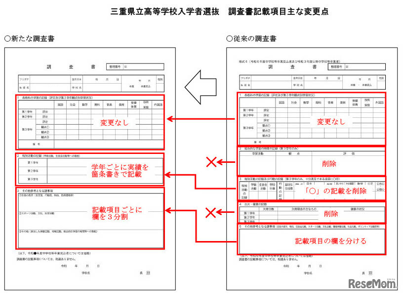三重県立高等学校入学者選抜の調査書記載項目、おもな変更点