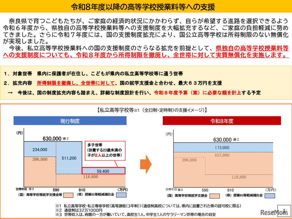 令和8年度以降の高等学校授業料等への支援