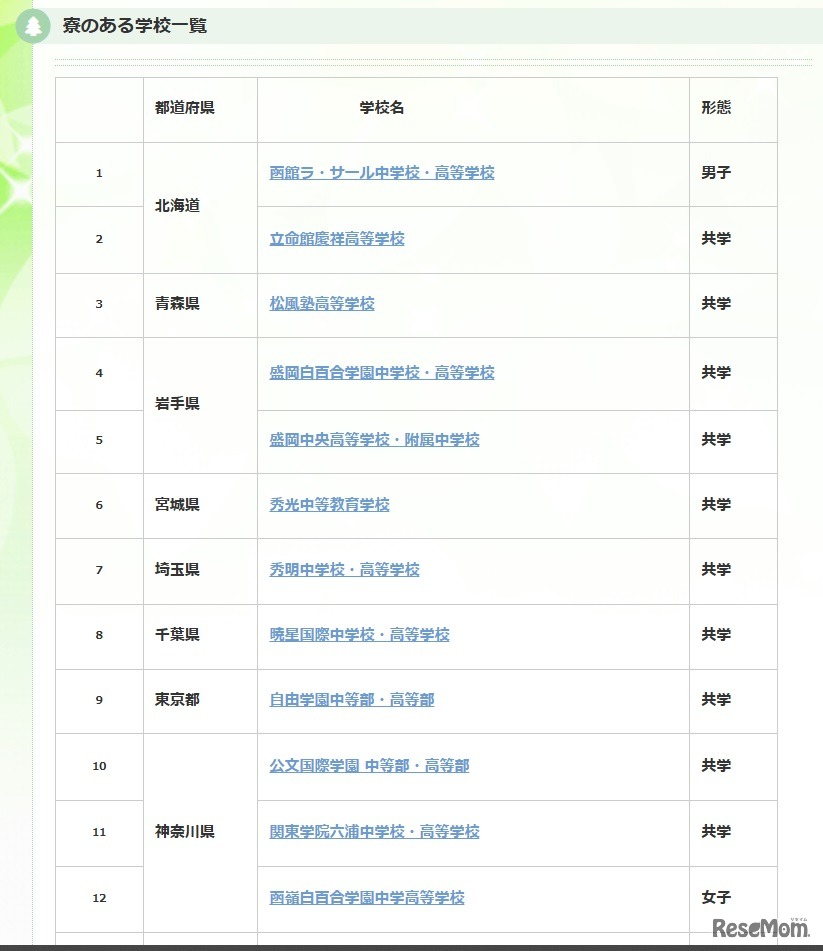 寮のある学校一覧