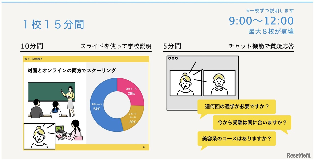 進学イベントの開催イメージ