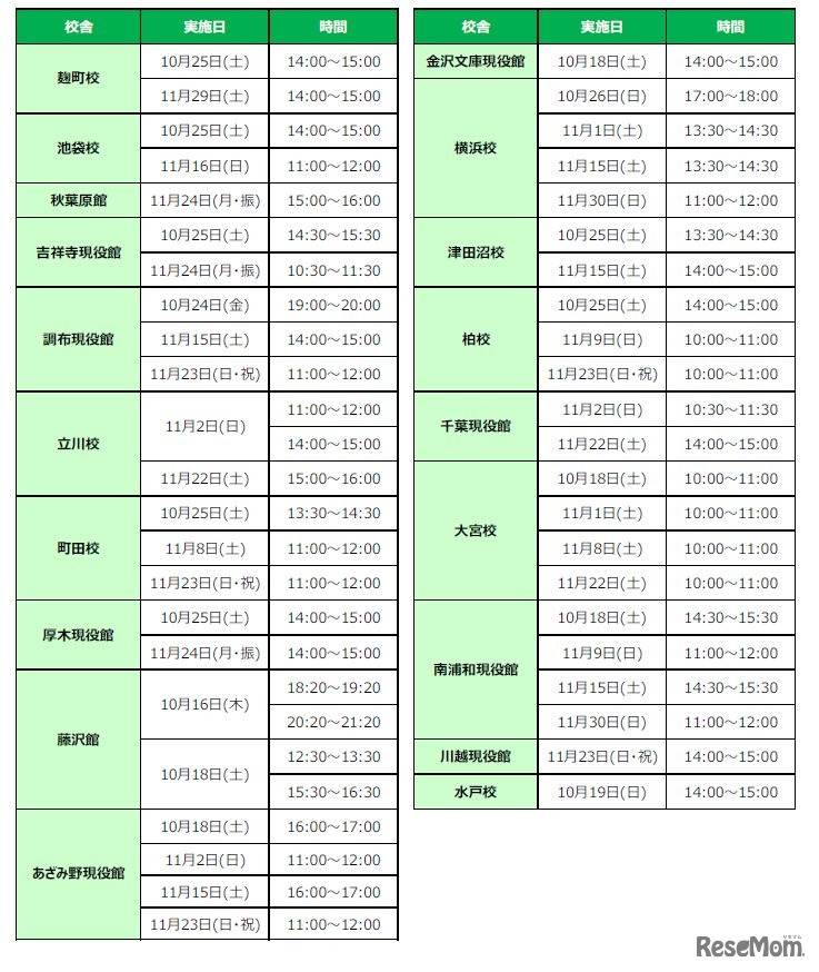 「親子でスタート！大学入試の基礎の基礎」校舎別日程一覧