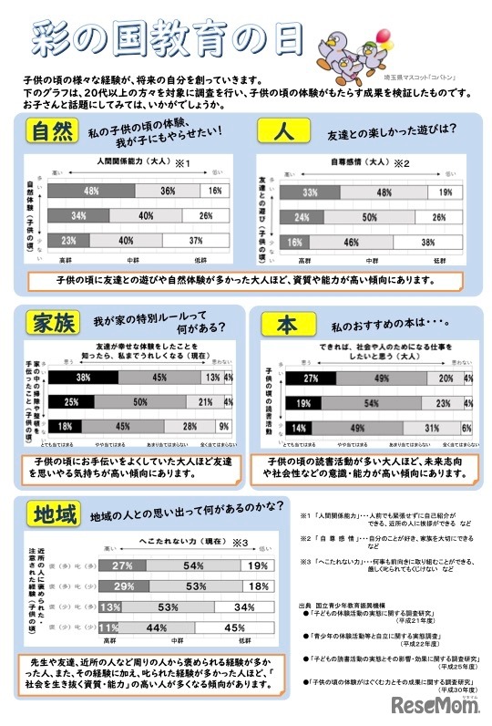 彩の国教育の日 リーフレット