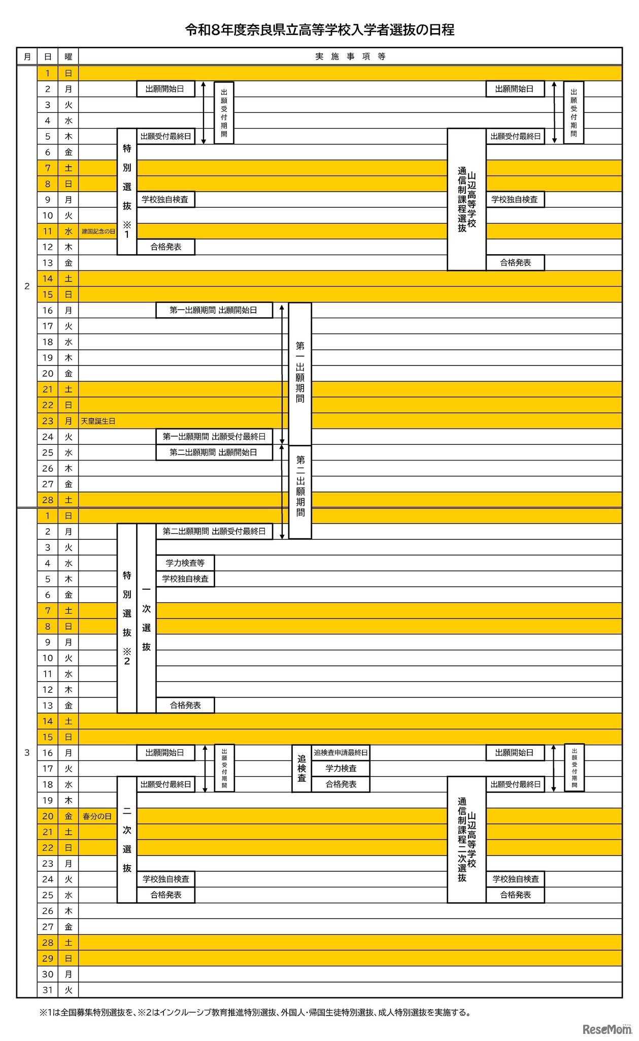 令和8年度奈良県立高等学校入学者選抜の日程