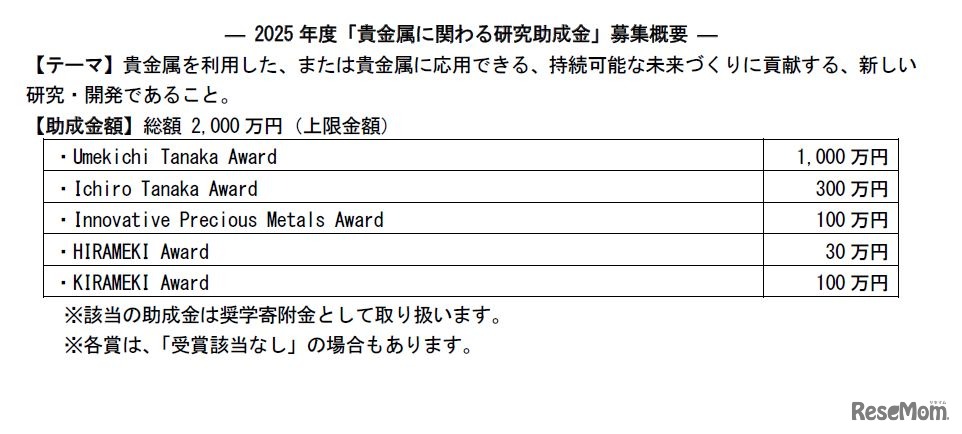 2025年度「貴金属に関わる研究助成金」募集概要