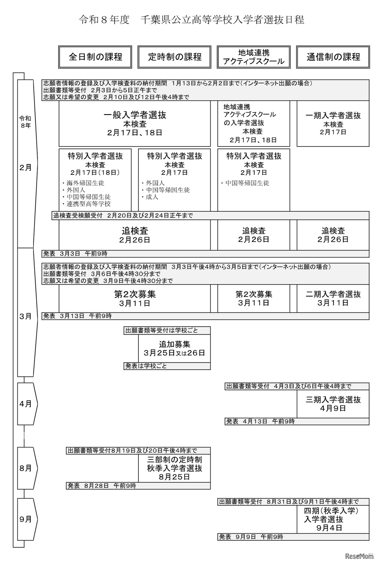 令和8年度 千葉県公立高等学校入学者選抜日程