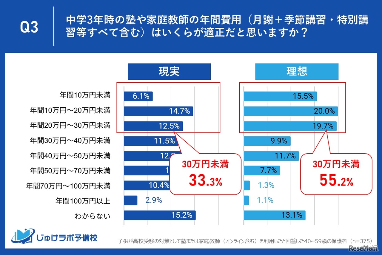 現実と理想に剥離