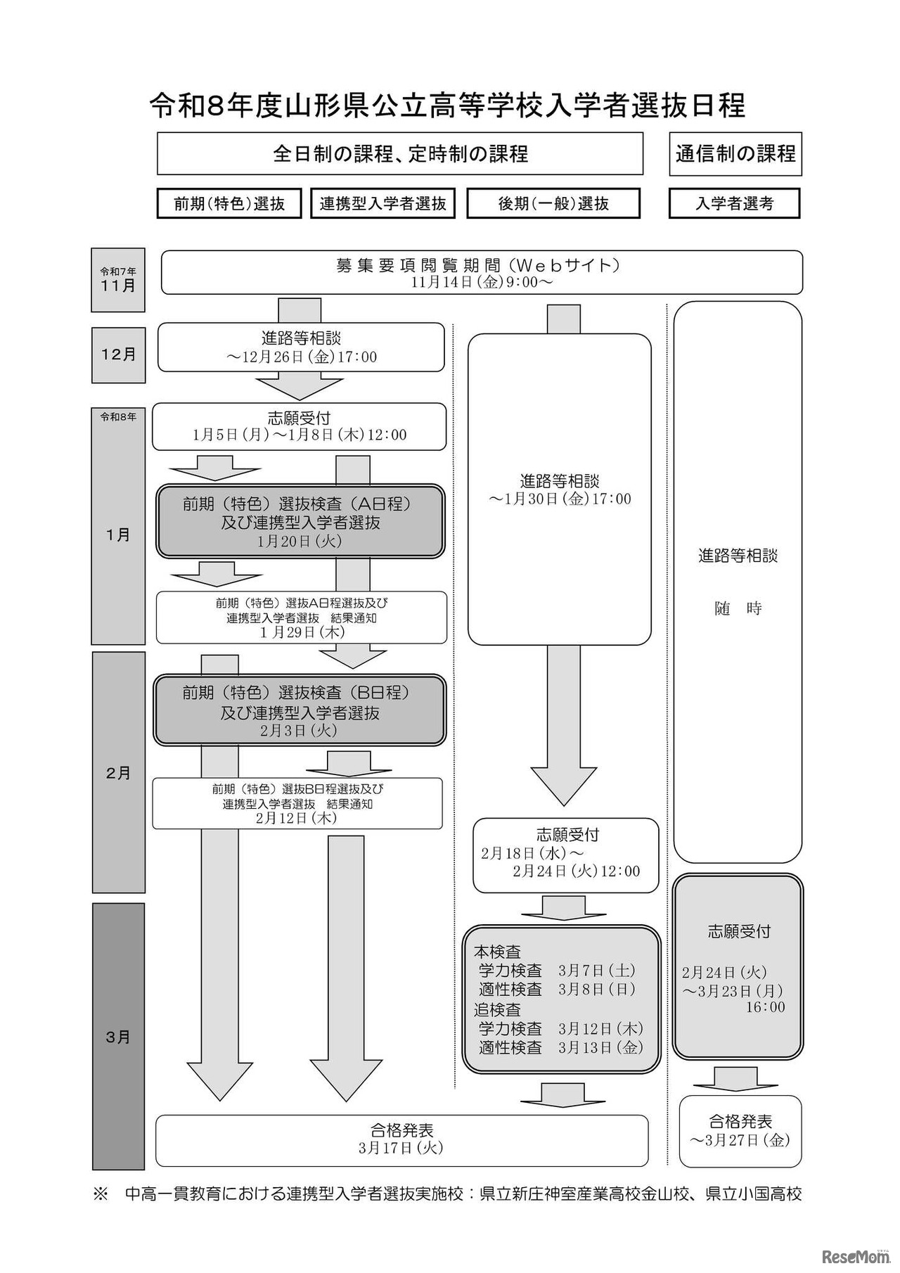 令和8年度山形県公立高等学校入学者選抜日程