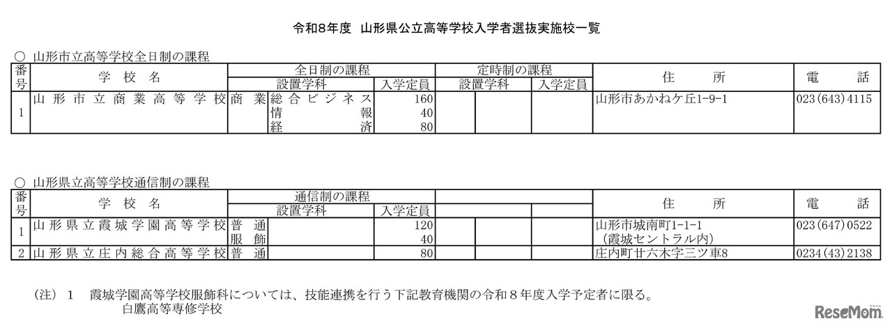 令和8年度山形県公立高等学校入学者選抜実施校一覧