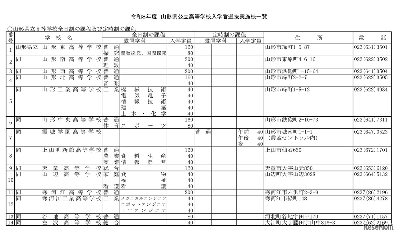 令和8年度山形県公立高等学校入学者選抜実施校一覧