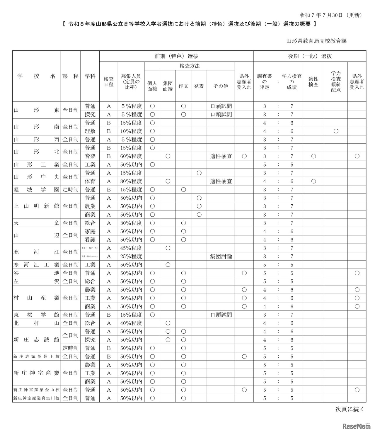 令和8年度山形県公立高等学校入学者選抜における前期（特色）選抜及び後期（一般）選抜の概要