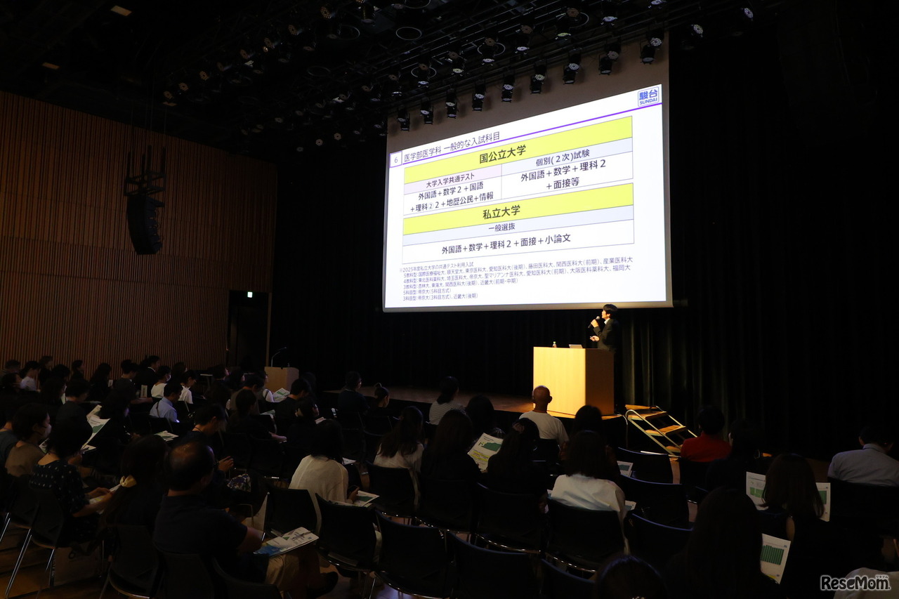 医学部入試に関する最新情報をグラフや図を豊富に用いてわかりやすく説明