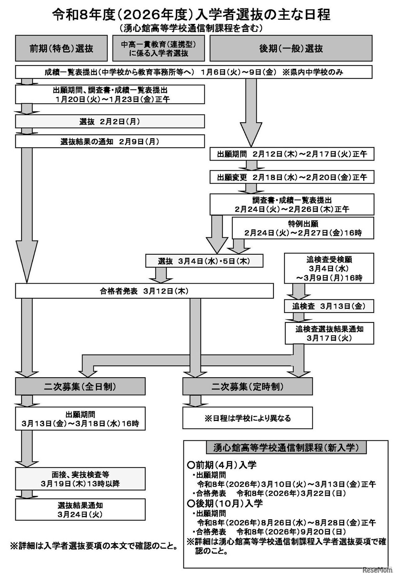 令和8年度（2026年度）入学者選抜のおもな日程