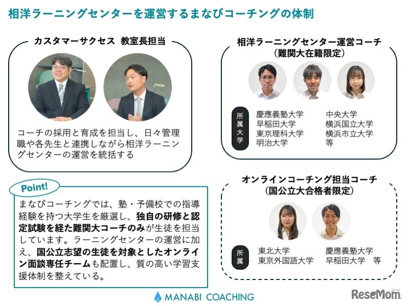 相洋ラーニングセンターとまなびコーチングの体制図