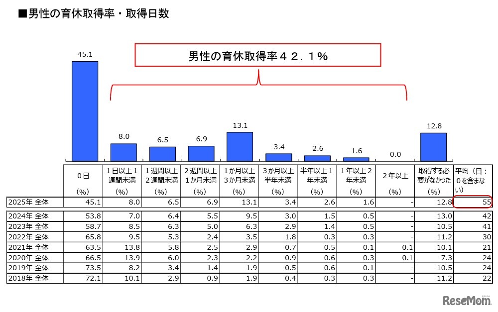 理想のパパ・ママトップ５