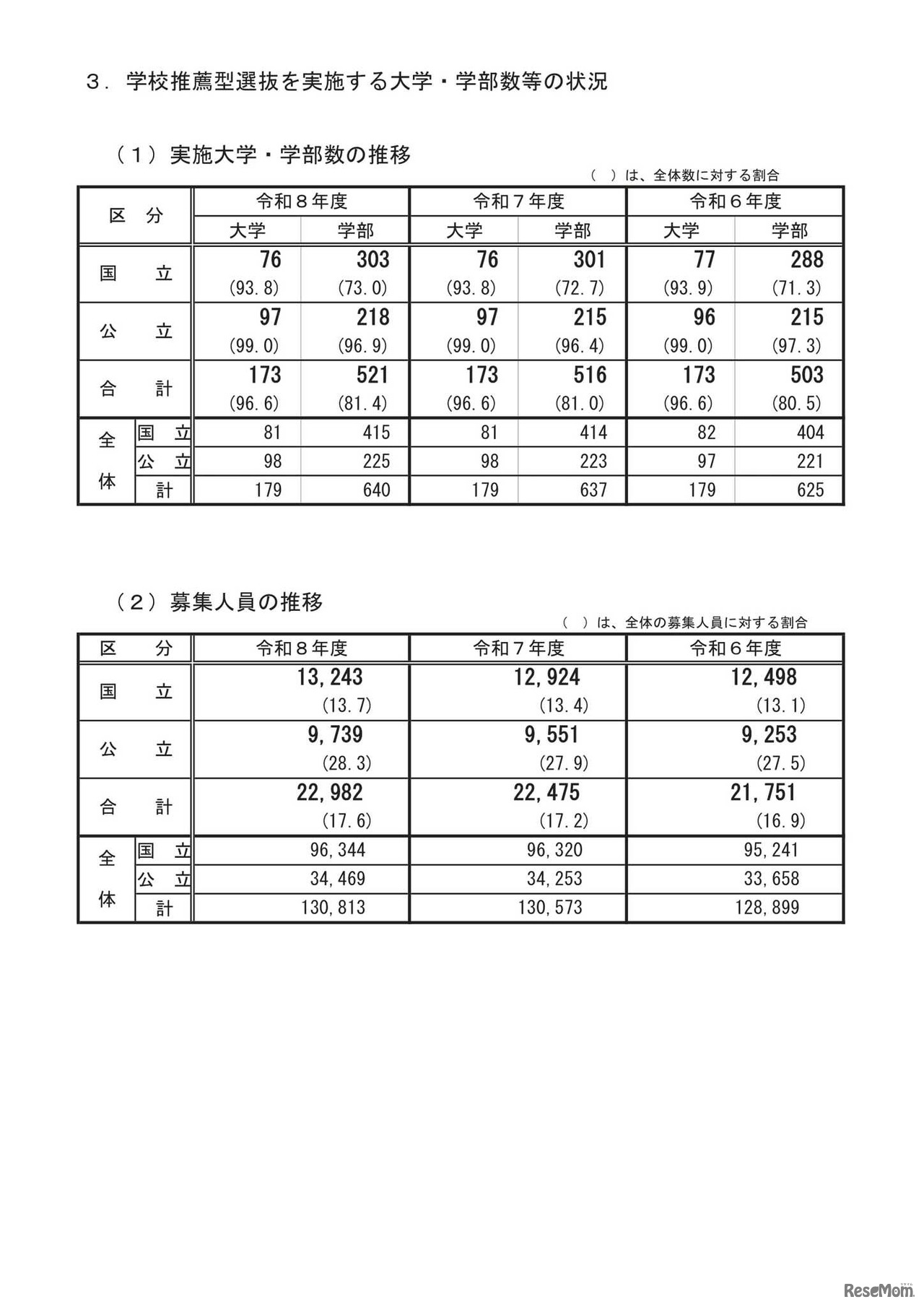 学校推薦型選抜を実施する大学・学部数等の状況