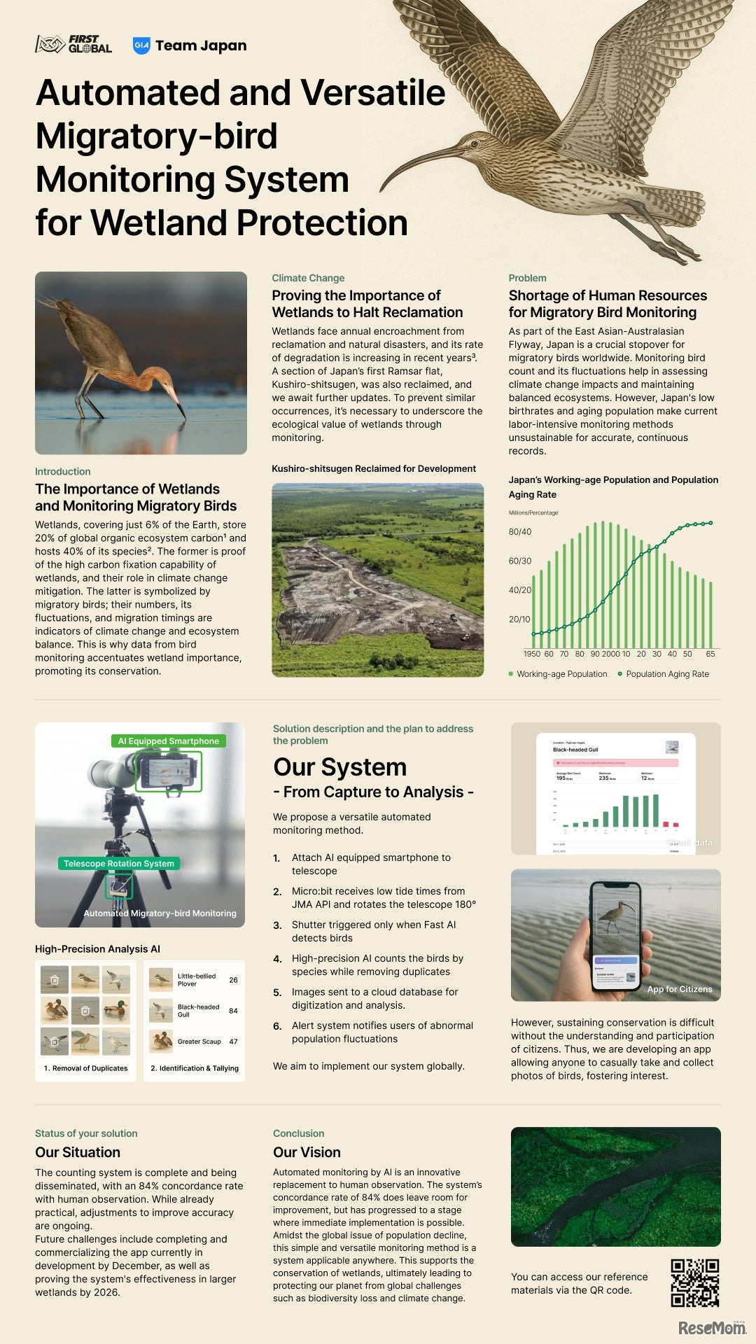 日本代表チームの提案「湿地保全のためのAI自動回転望遠鏡による渡り鳥のモニタリング」