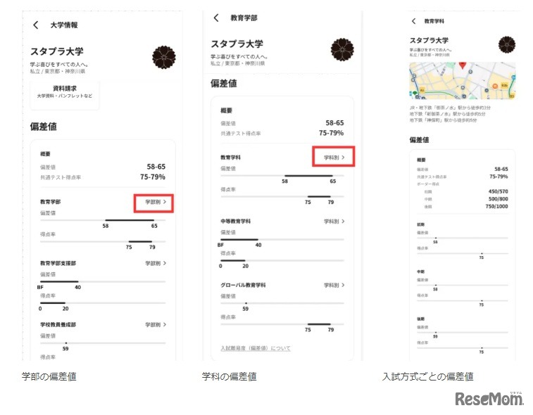 各大学の大学情報ページ「偏差値」欄が加わり各学部・学科ごとの偏差値、入試方式ごとの偏差値など確認できる