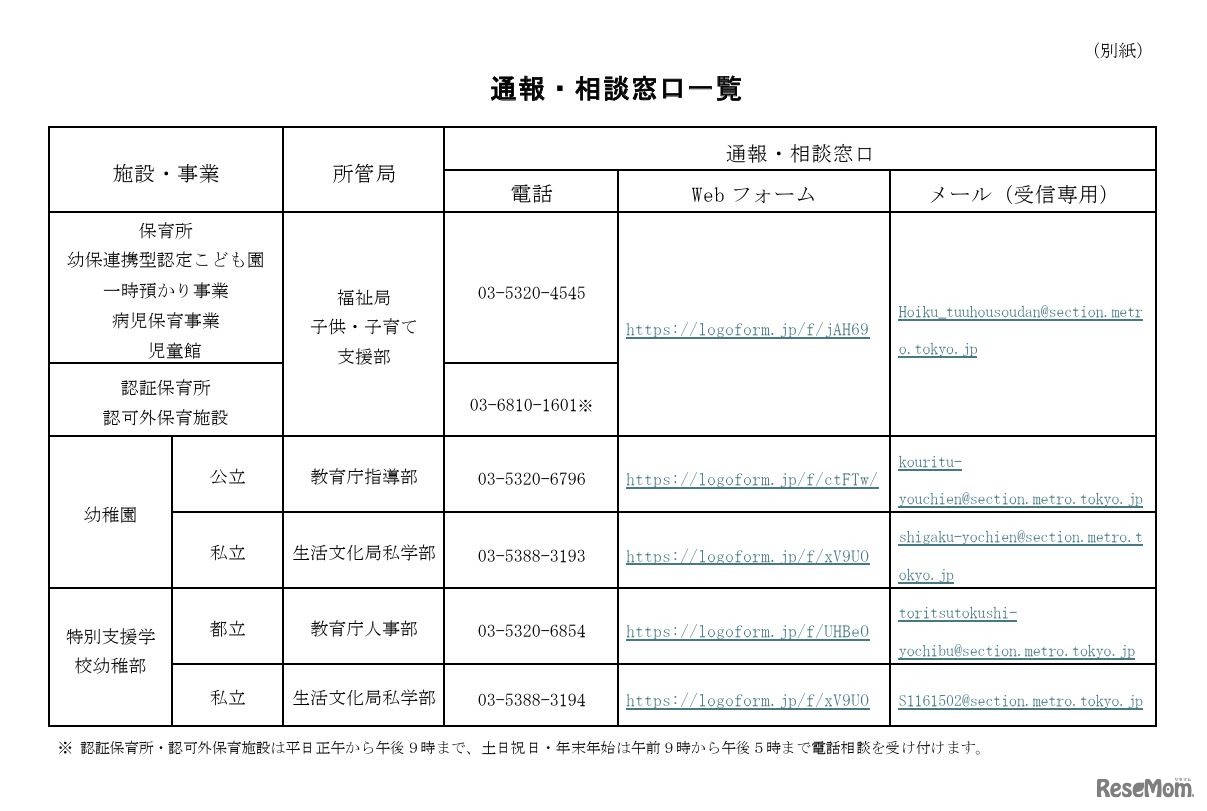 通報・相談窓口一覧