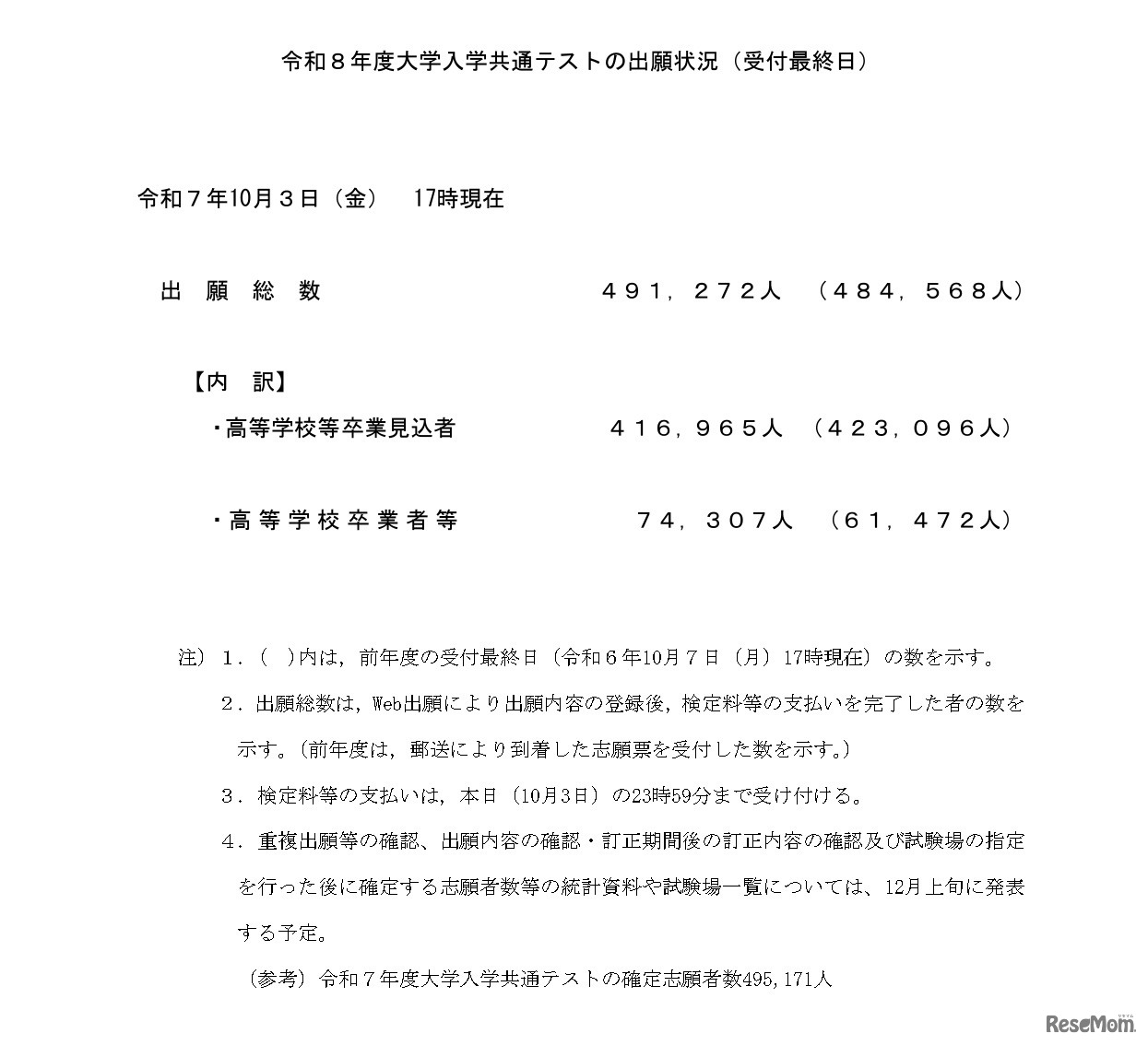 2026年度（令和8年度）大学入学共通テストの出願状況（受付最終日）